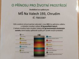 Osvědčení "O přínosu pro životní prostředí"